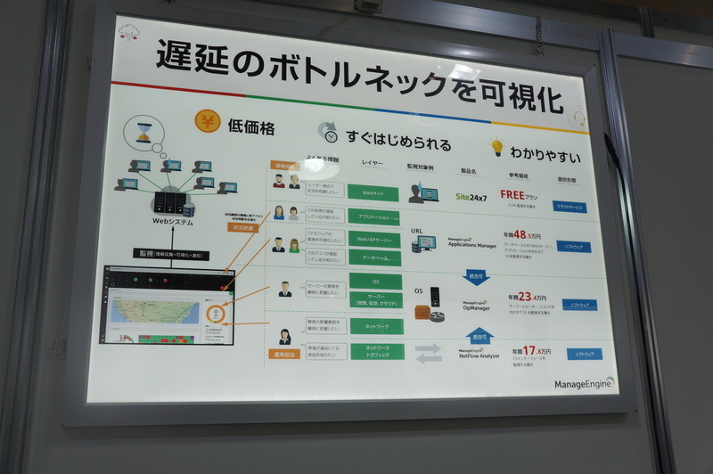 ZohoのManageEngineの、サーバーやネットワークなどの監視製品