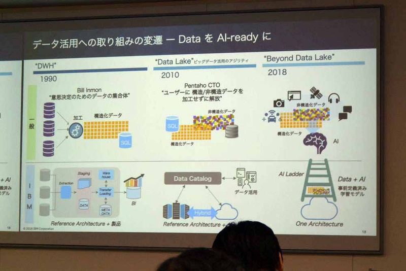 データ活用への取り組みの変遷