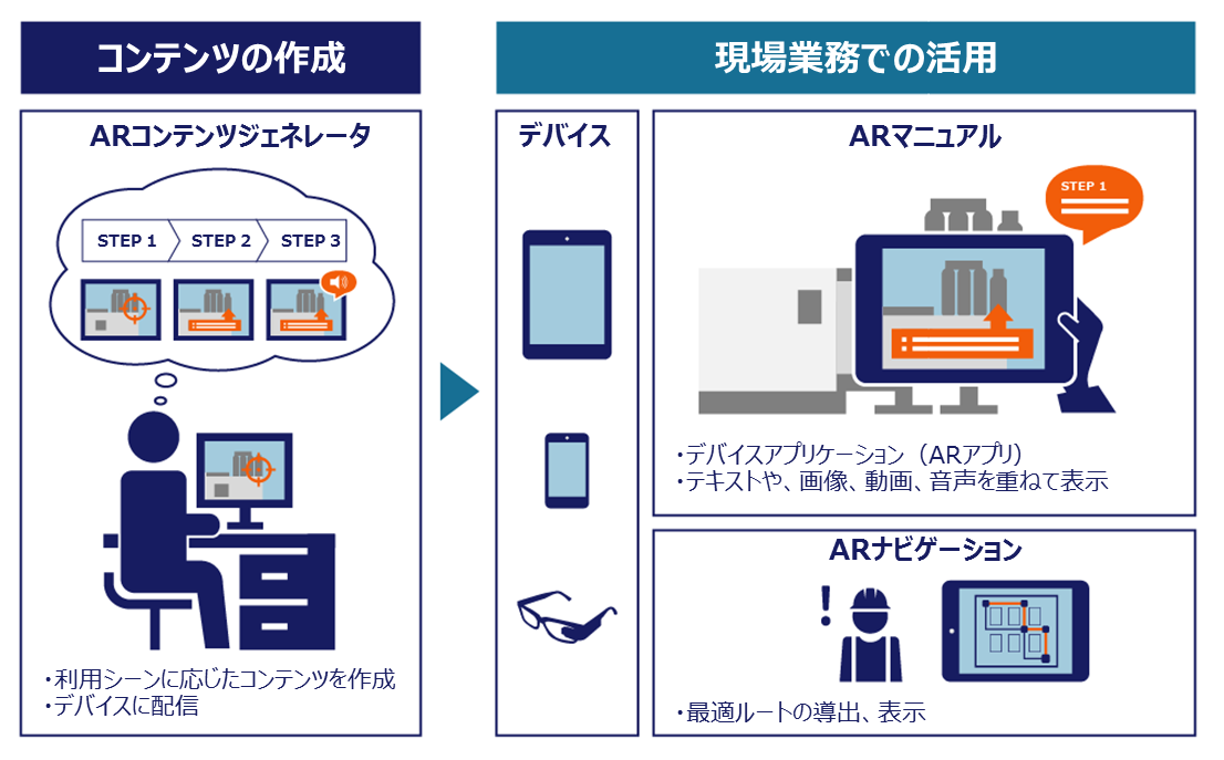 「Meister AR Suite」全体イメージ