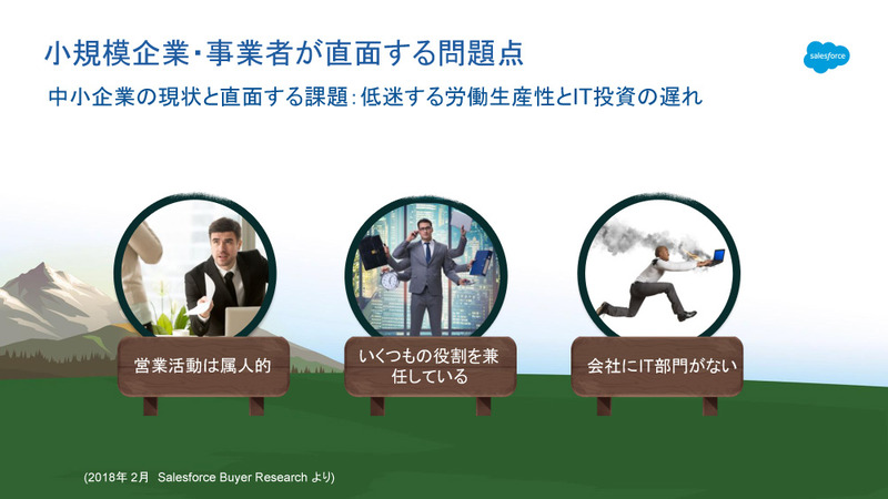 小規模企業の直面している課題
