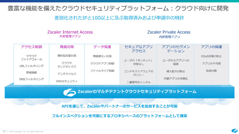 Zscalerのセキュリティサービス