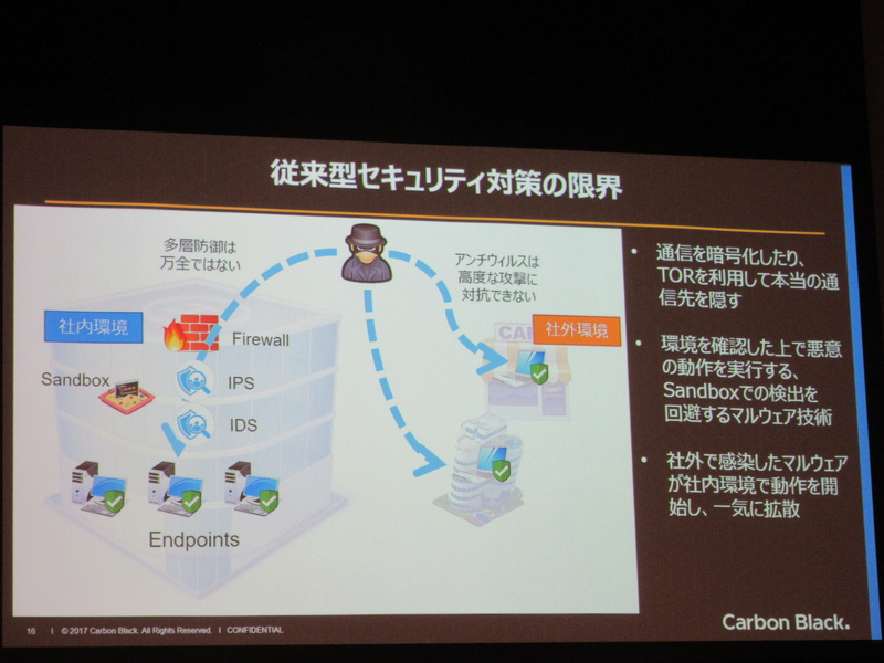 従来型セキュリティの限界。侵入されないセキュリティだけではなく、侵入されてしまった場合にも対応できるセキュリティの仕組みが重要