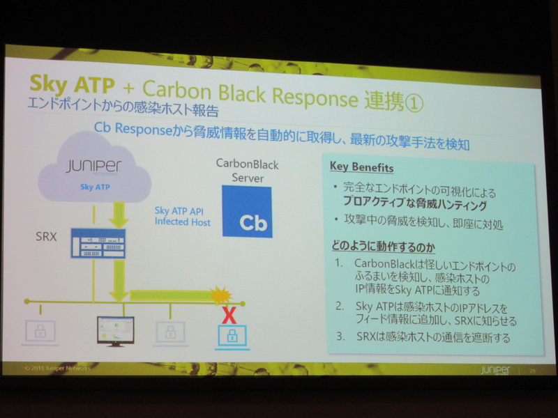 Sky ATPとCb Responseの連携例