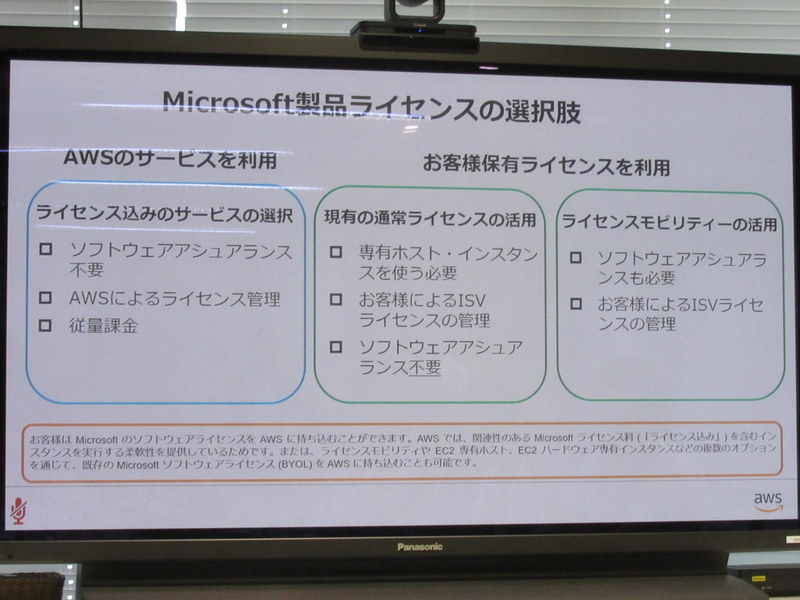 AWS環境におけるMicrosoftライセンス