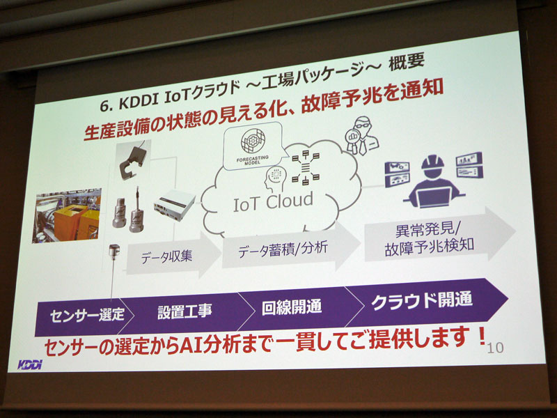 「KDDI IoTクラウド ～工場パッケージ～」の概要