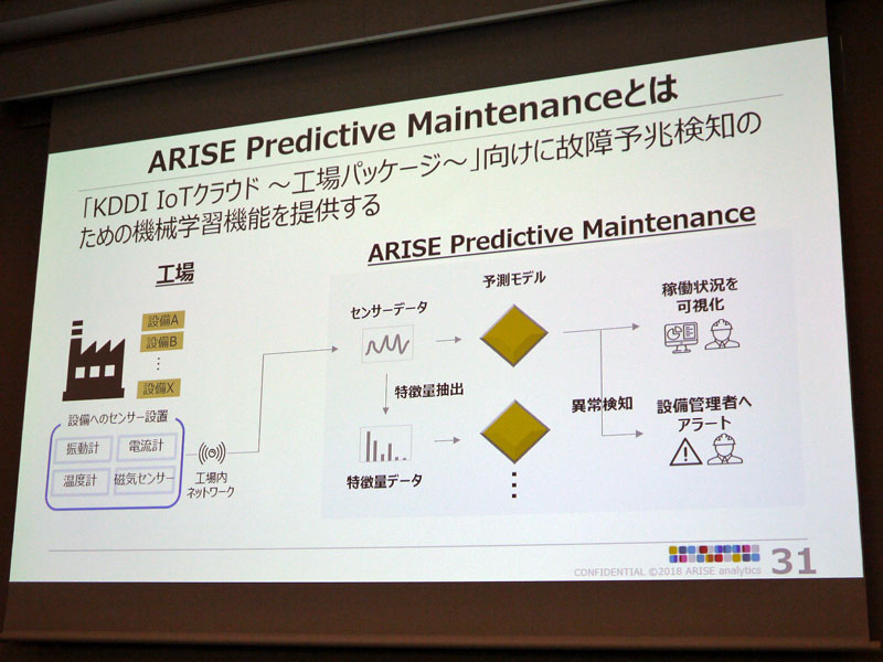 「ARISE Intelligent Factory - ARISE Predictive Maintenance」の概要