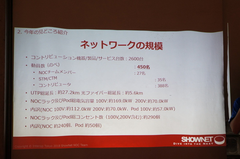 Interop Tokyo 2018のShowNetの規模