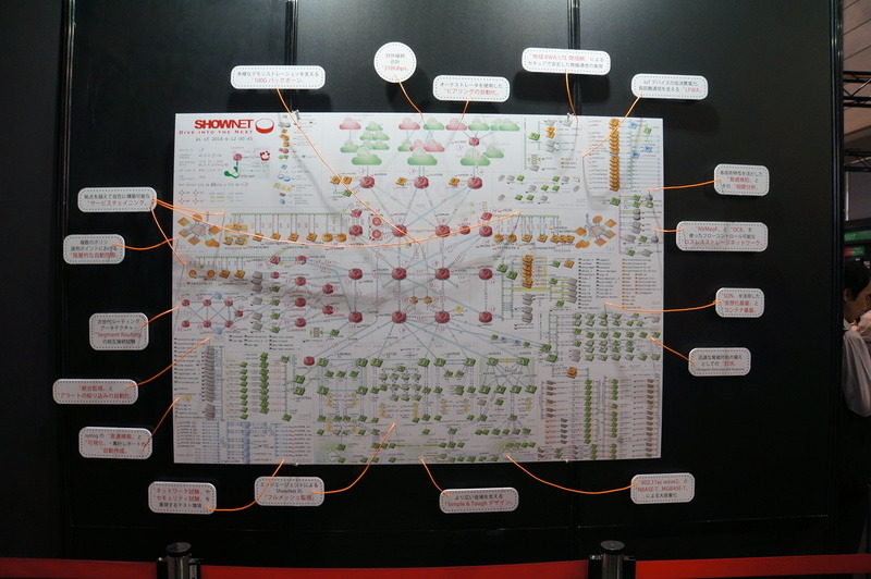 ShowNetブース入り口に張られたネットワークトポロジー図。今年の注目トピックがネットワーク上の場所を指して紹介されていた