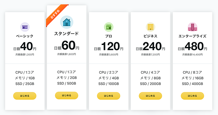 Gehirn RS2 Plusの新料金プラン