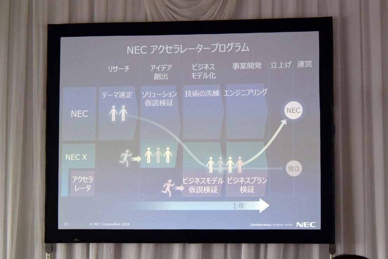 NECアクセラレータープログラム
