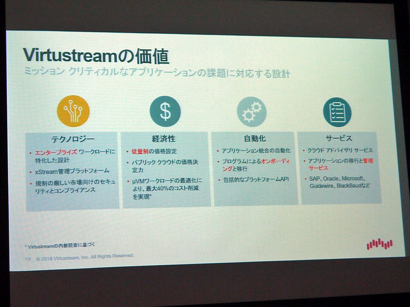 「Virtustream」の価値