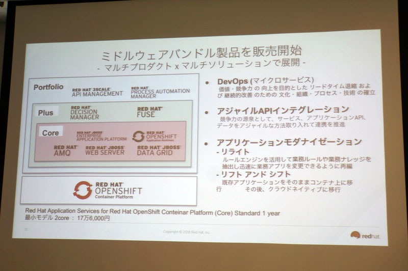 OpenShiftにミドルウェアをバンドルした製品を販売開始