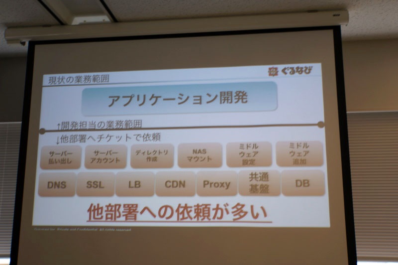 従来の開発部門とインフラ部門の分界点