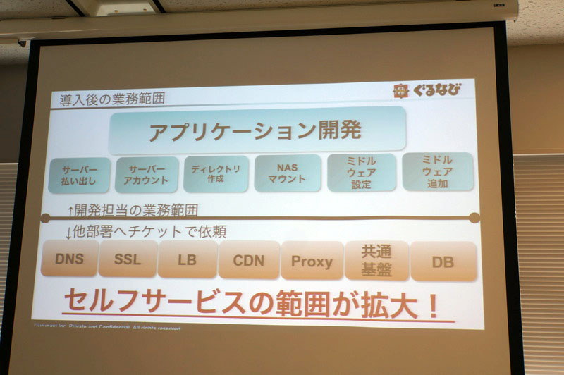 OpenShift導入後の開発部門とインフラ部門の分界点