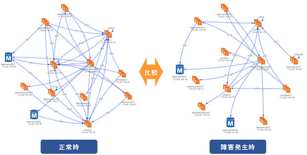システム関連図の自動描画