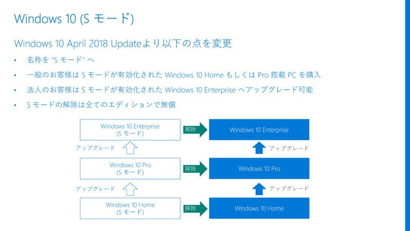 Windows 10 SはSモードへ