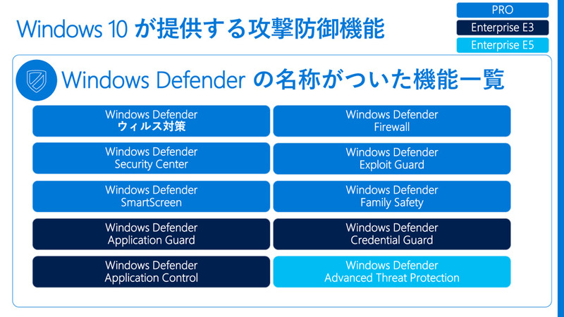 Windows Defenderの名称が付いた機能一覧