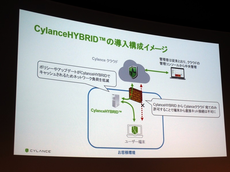 CylanceHYBRIDの導入構成イメージ