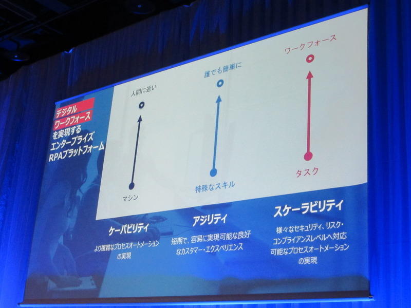 デジタルワークフォース実現を実現するポイントは「ケーパビリティ」「アジリティ」「スケーラビリティ」