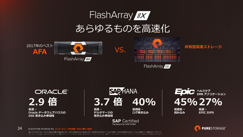 あらゆるアプリケーションでストレージのパフォーマンスが向上
