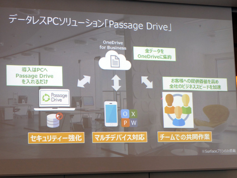 Passage DriveでWindows PCをデータレスPCへ