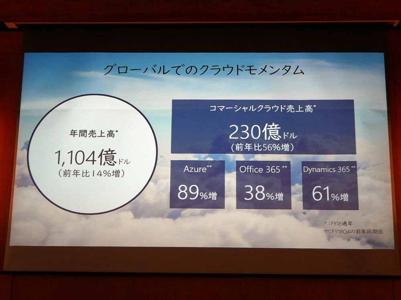 グローバルでのクラウドモメンタム