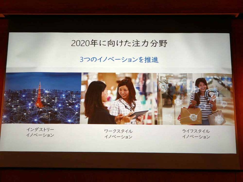 3つのイノベーションを推進