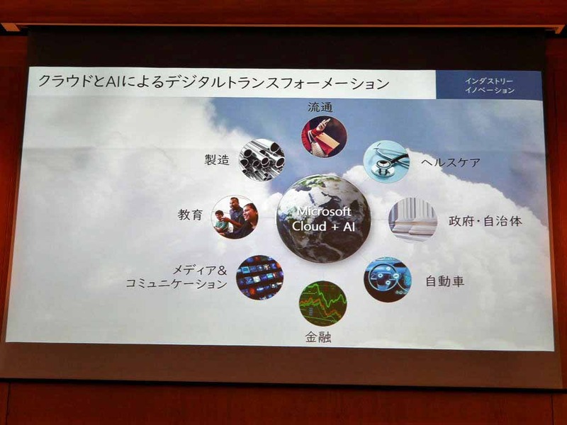 クラウドとAIによるデジタルトランスフォーメーション
