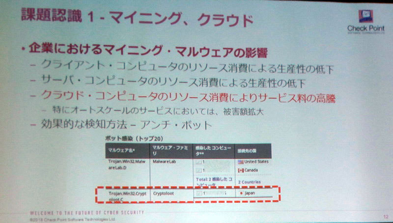 マイニングツールによる企業への影響