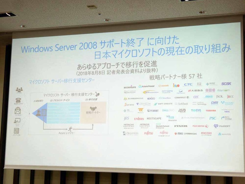 Windows Server 2008サポート終了に向けた取り組み