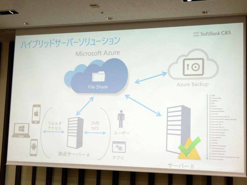 ファイルサーバーとクラウドストレージを利用したハイブリッドファイルサーバー環境を構築した