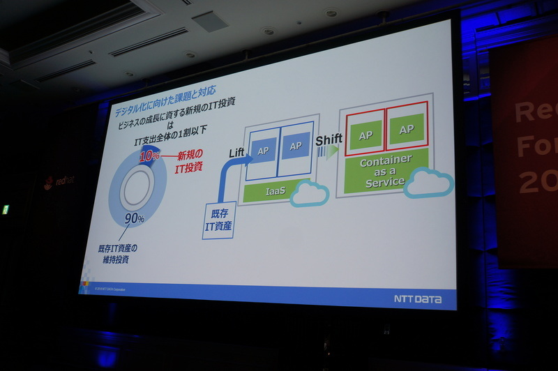 新規のIT投資が1割以下という課題と、それに対するLift＆Shift