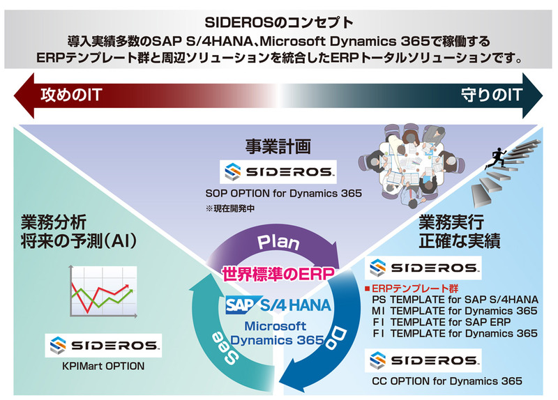 ソリューションマップ