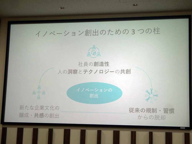 イノベーション創出のための3つの柱