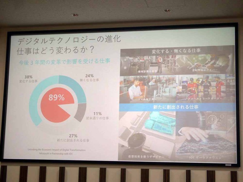 デジタルテクノロジーの進化　仕事はどう変わるか？