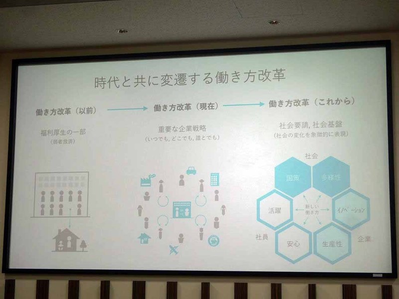 時代とともに変遷する働き方改革