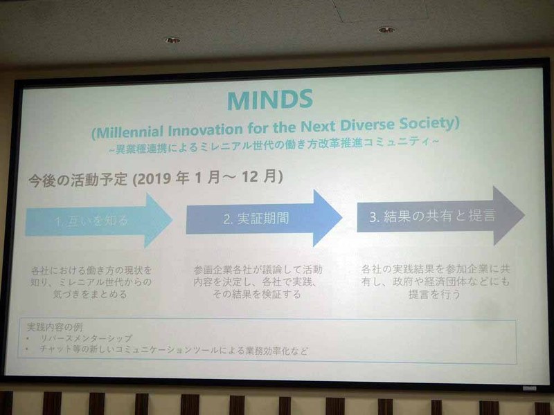 MINDSの活動予定