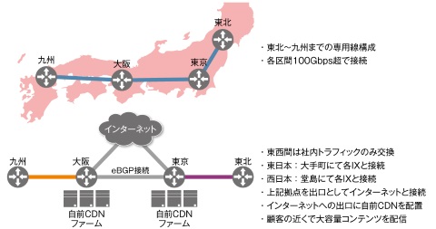 特別企画 Yahoo Japan の安定運用とサービスの進化を支えるヤフーのサイトオペレーションの極意とは クラウド Watch