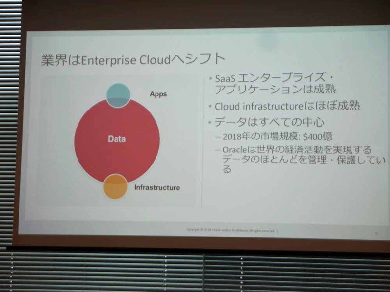 業界はエンタープライズクラウドへシフト