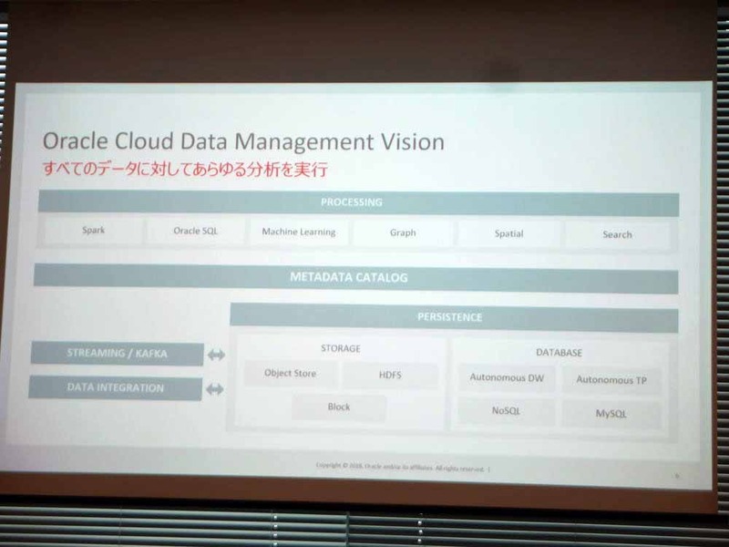 Oracle Cloud Data Management Vision