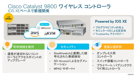 Cisco Catalyst 2950他(ネットワークの勉強にどうぞ) Cisco Catalyst 2950他(ネットワークの勉強にどうぞ)