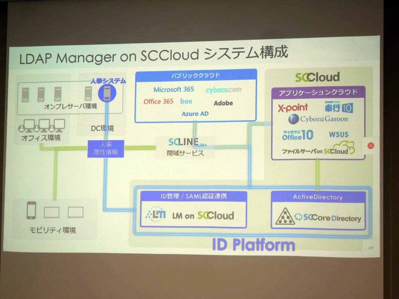 LDAP Manager on SCCloudシステム構成