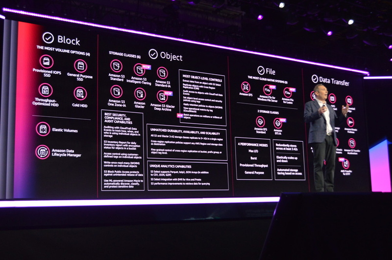 新しくなったAWSのストレージオファリング。オブジェクトストレージとファイルシステムがアップデートされ、よりパワフルなストレージファミリが形成された