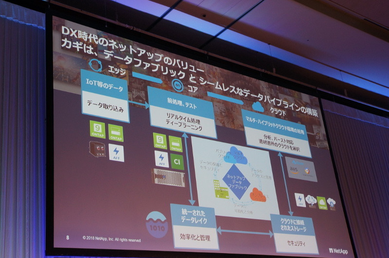 DX時代のNetAppのバリュー