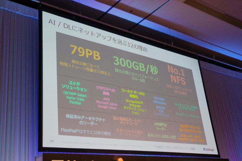 AIにNetAppを選ぶ理由