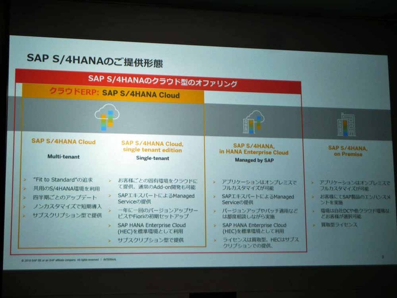 SAP S/4HANAの提供形態