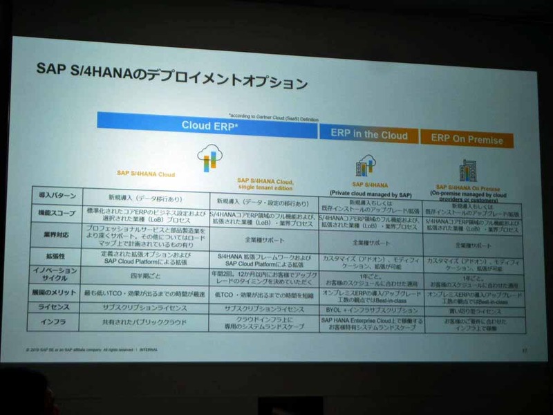 SAP S/4HANAのデプロイメントオプション