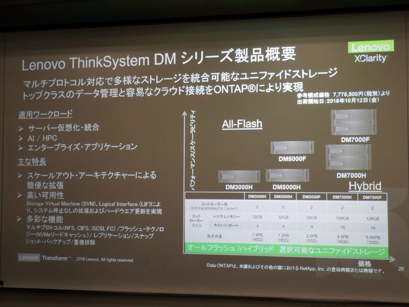 Lenovo ThinkSystem DMシリーズ