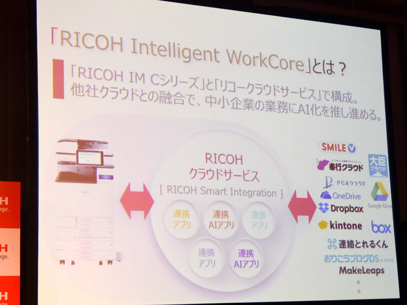 ソリューションの中核となるRICOH Intelligent WorkCore