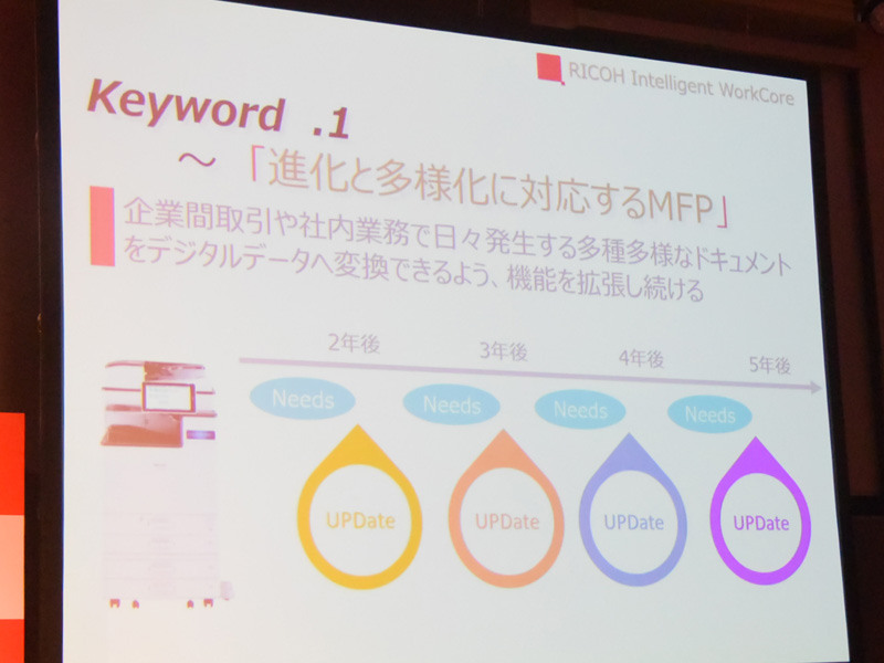 ソフトウェアアップデートにより継続的に機能の強化を図るという